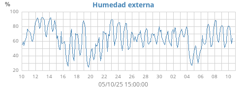 monthhum