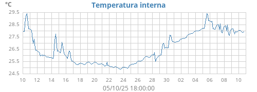 monthtempin