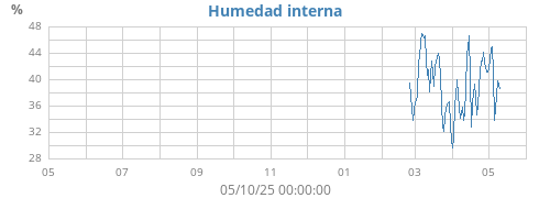 yearhumin